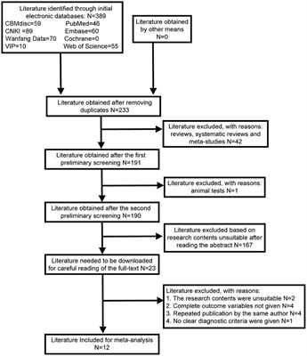 Diagnostic Value of Spectral-Domain Optical Coherence Tomography for Polypoidal Choroidal Vasculopathy: A Systematic Review and Meta-Analysis